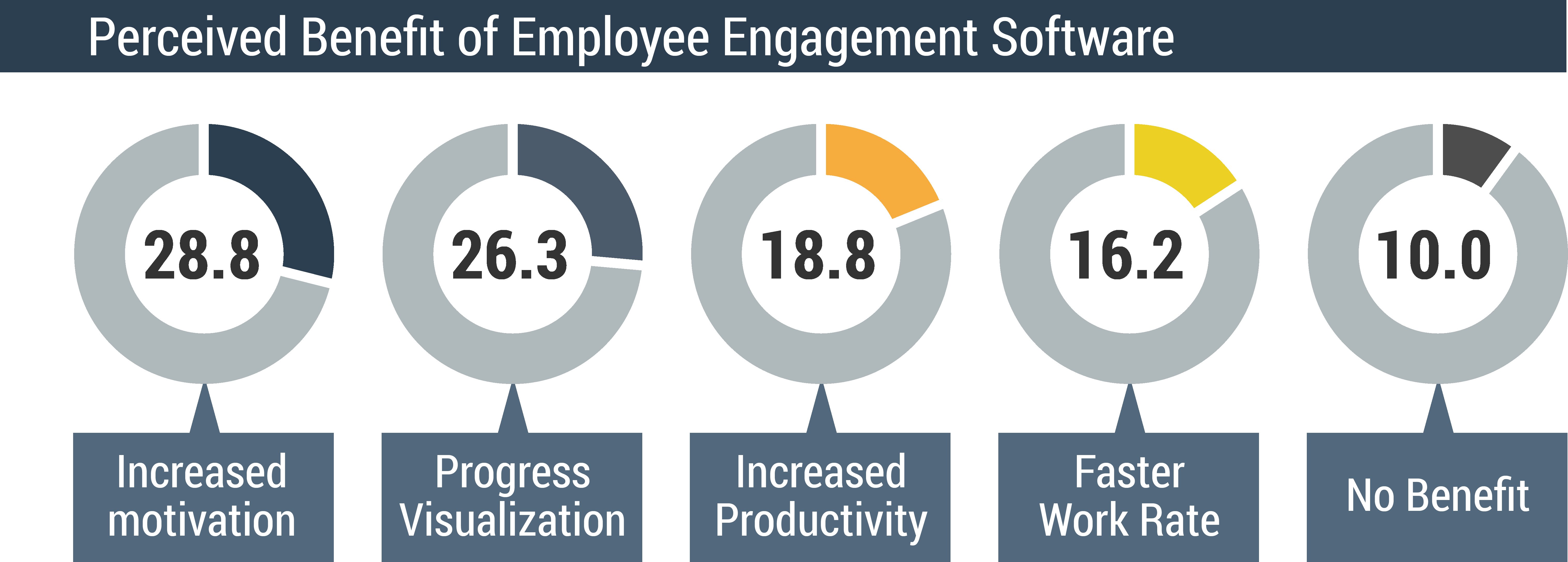 employee-engagement-chart6
