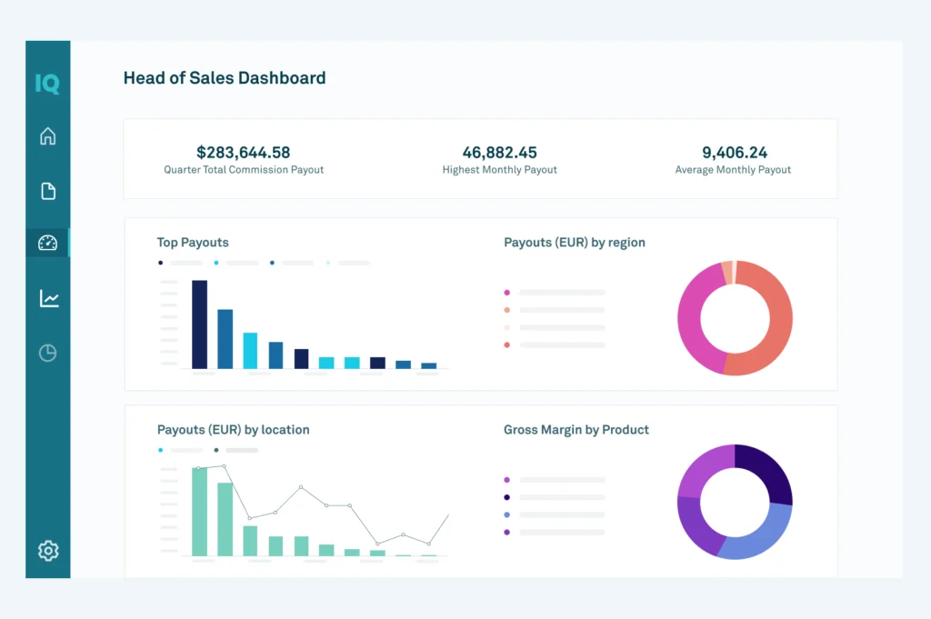 CaptivateIQ Head of Sales Dashboard showing commission payouts by region, location, and product.