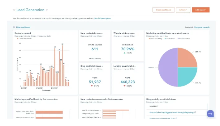 HubSpot Marketing Dashboard.