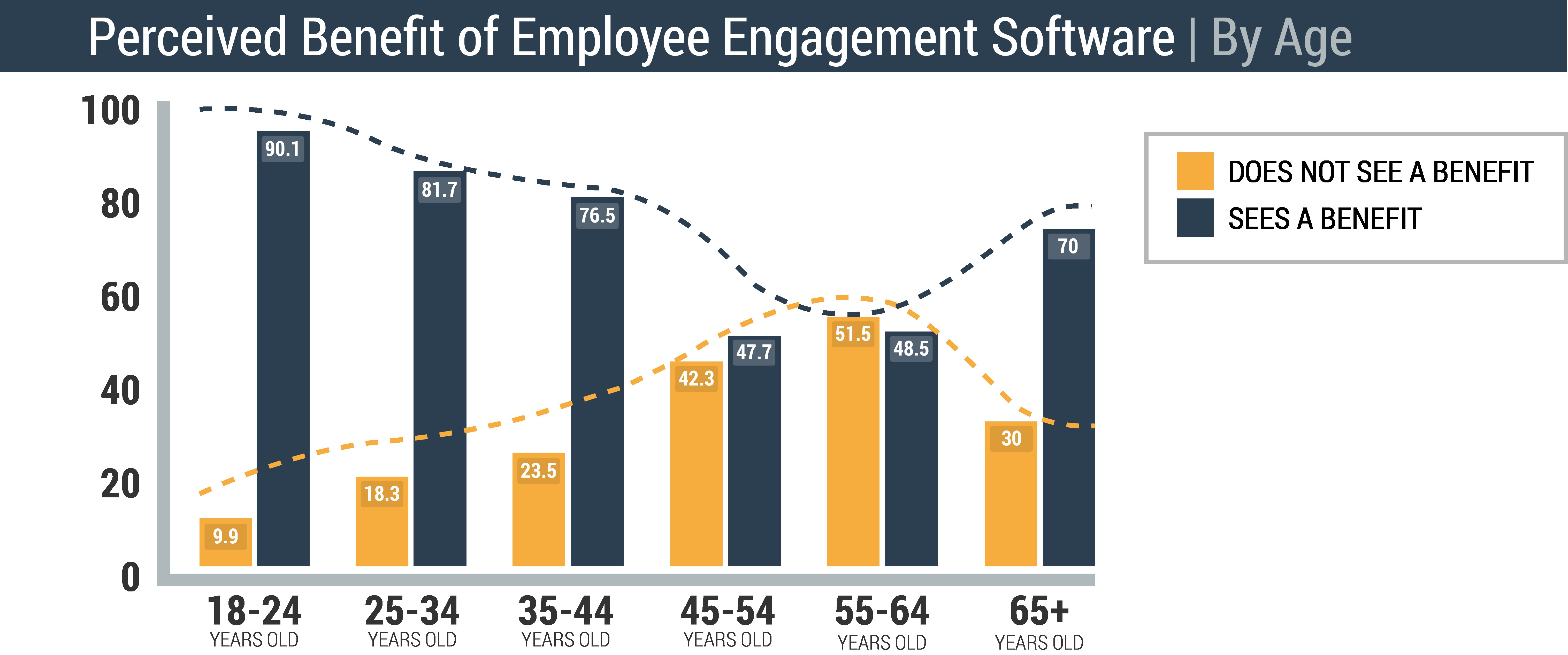 employee-engagement-chart7