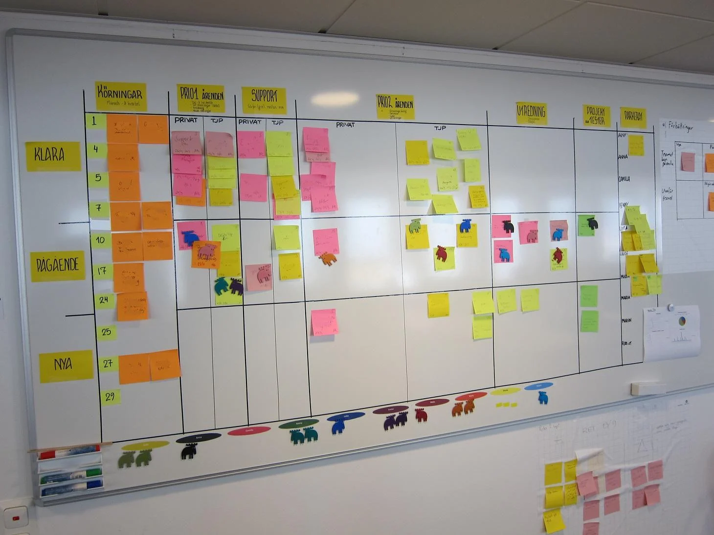 Kanban System Dry Erase