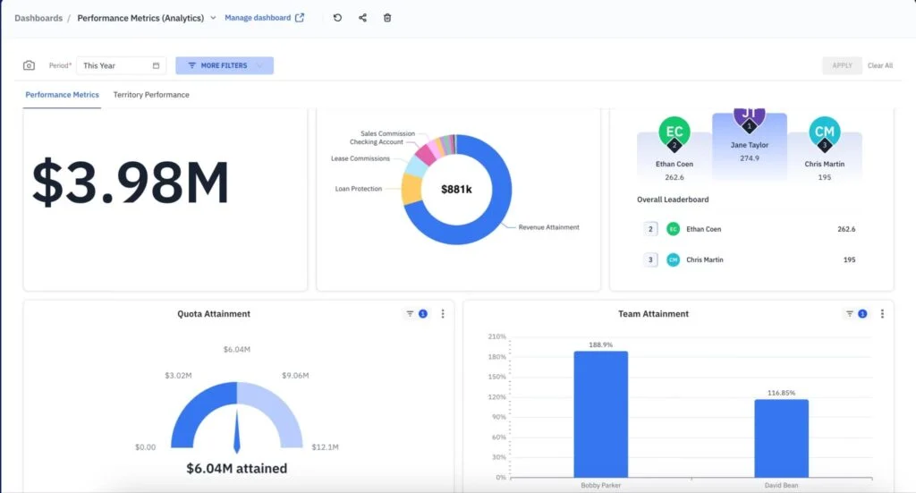 Everstage performance dashboard showing quota attainment, commissions, and rep performance.