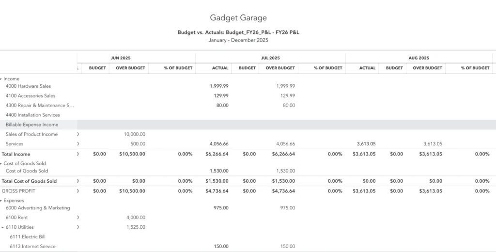 Sample budget vs actual report in QuickBooks Online.