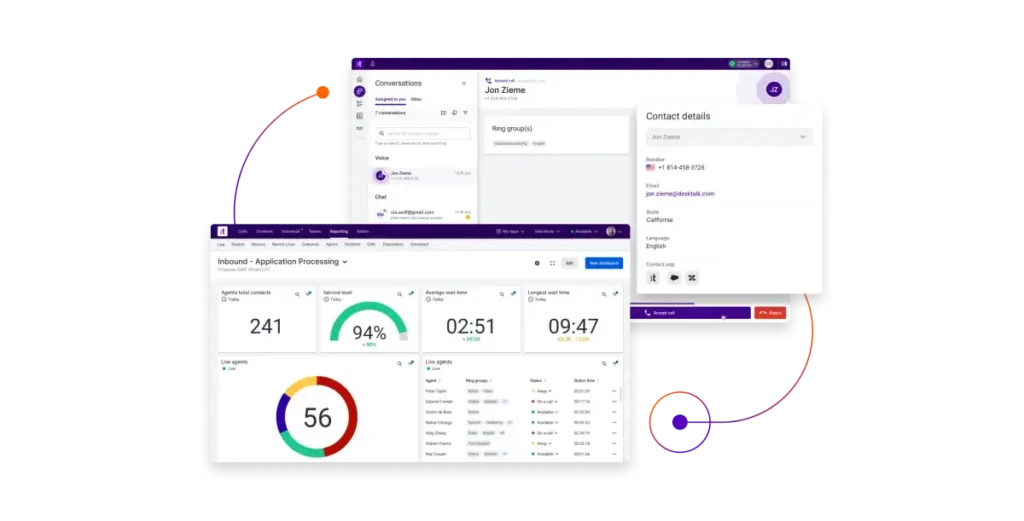 Overlaid metrics showing omnichannel engagement statistics.