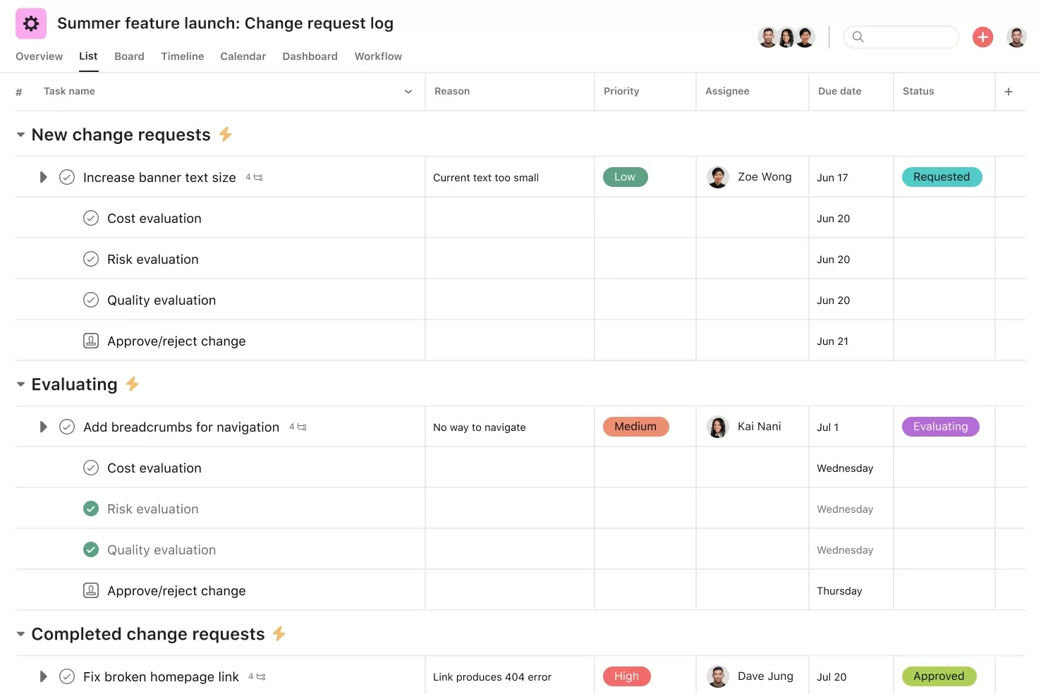 Asana change request log showing new, evaluating, and completed requests with priorities, assignees, due dates, and approval status.