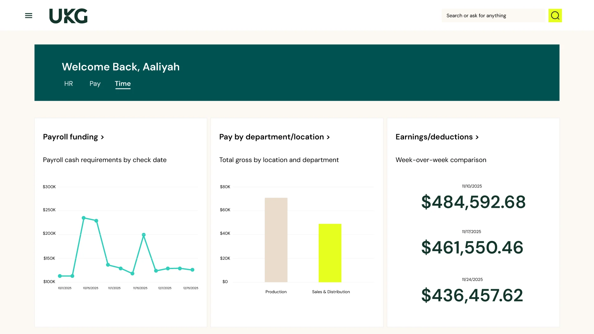 UKG Ready provides payroll data and insights in one dashboard.