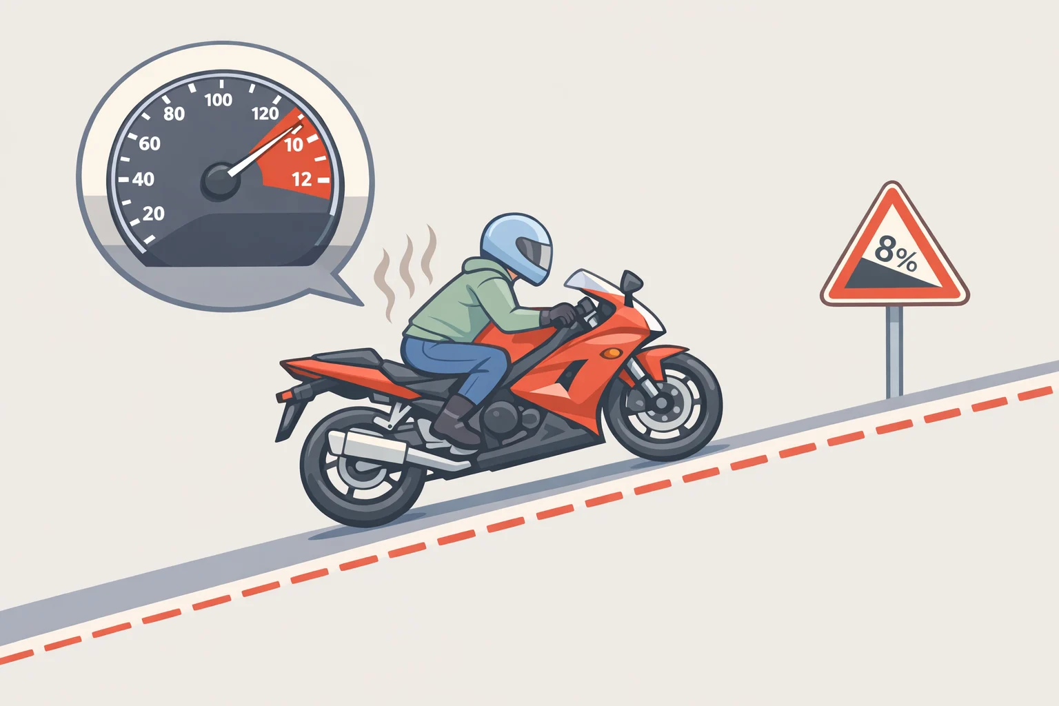 Illustration of a scooter rider climbing a measured incline, showing grade percentage, rider weight, and sustained speed after several minutes