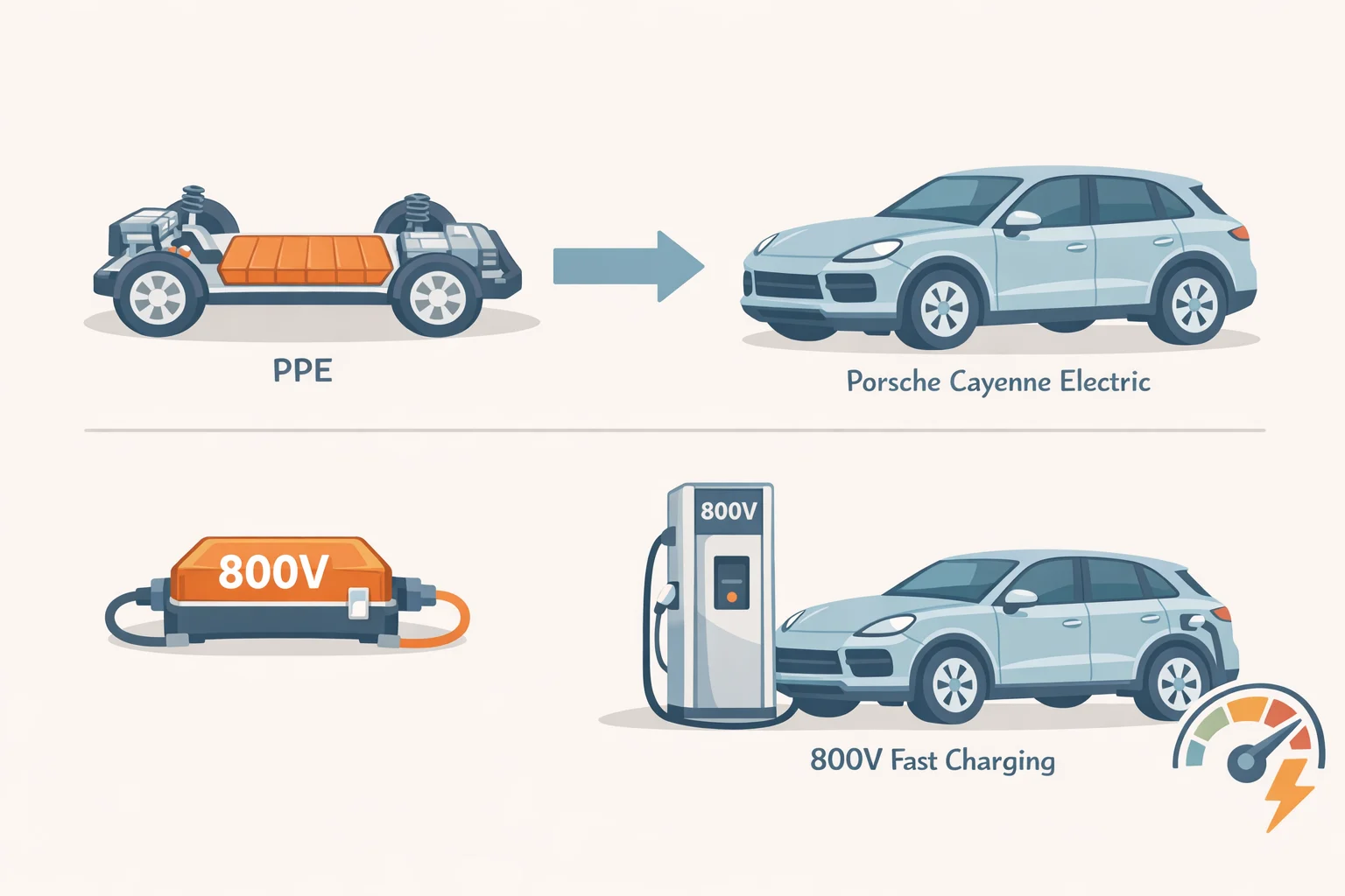 Infographic showing the shared Premium Platform Electric hardware powering the Torcal's dual-motor all-wheel drive and 800-volt charging, including a 10-minute top-up to add about 202 miles