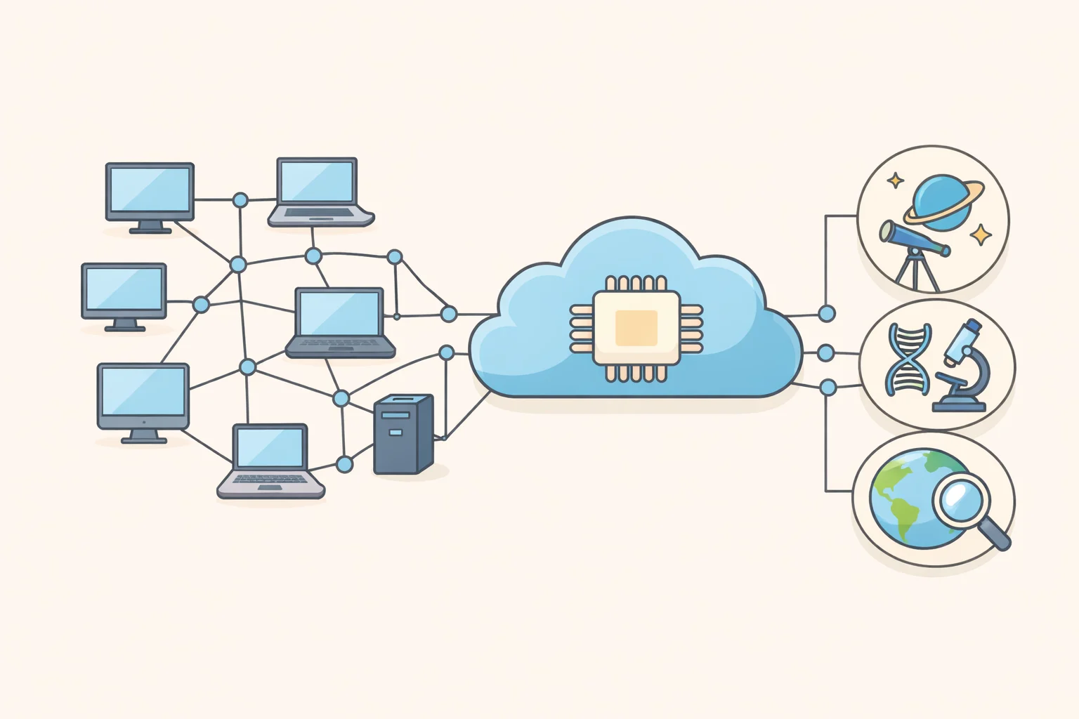 Illustration of thousands of volunteer computers contributing small calculation results to a centralized research pipeline, building toward large-scale scientific outcomes
