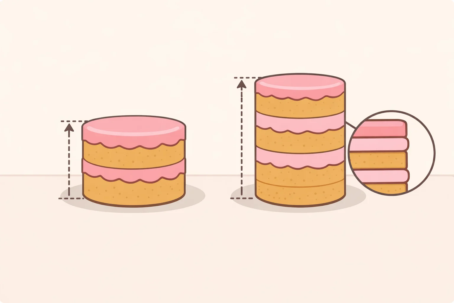 Comparison of two-layer and three-layer Trader Joe's sheet cake hack stacks, showing centered long-edge orientation for even slices