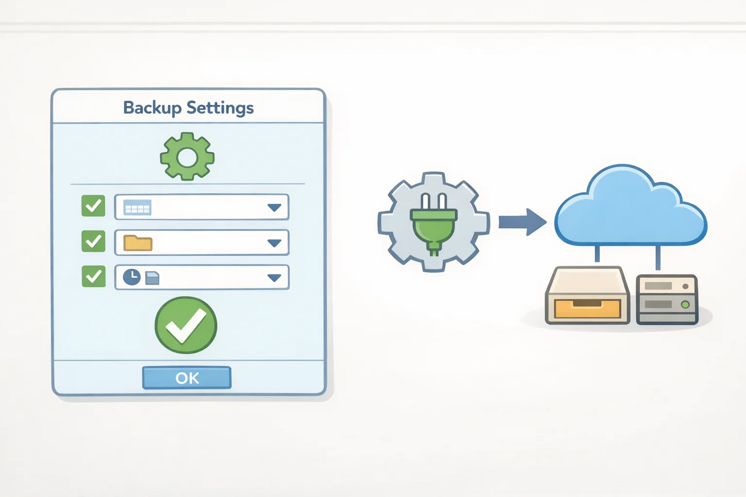 Illustration of a hosting control panel showing automated backups turned on and a backup plugin page pointing to an offsite cloud storage account with versioning enabled for how to back up your website