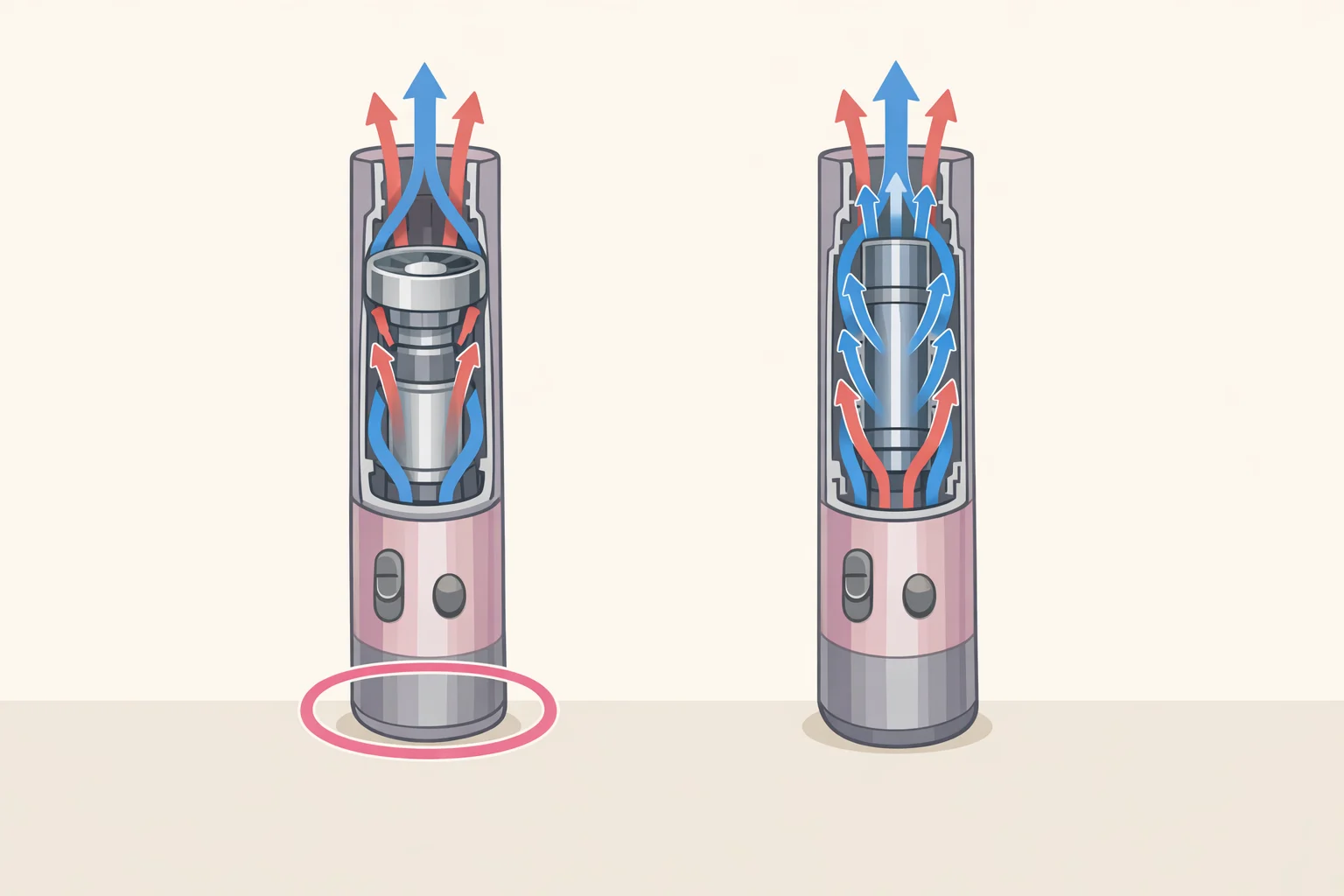 Close-up diagram comparing the Airwrap handle with the oval Co-anda 2x base and the upgraded Hyperdymium 2 motor airflow pathway