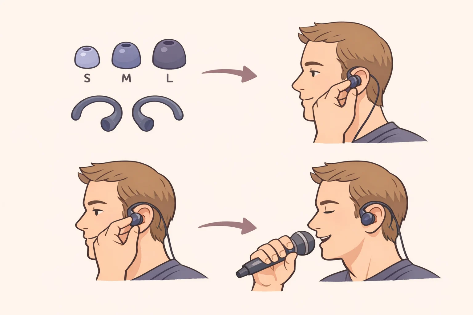 Diagram of the Sony IER-M500 in-ear monitors fit system featuring four eartip sizes (XS–L) and five flexible ear supporters/fins for stable in-ear placement