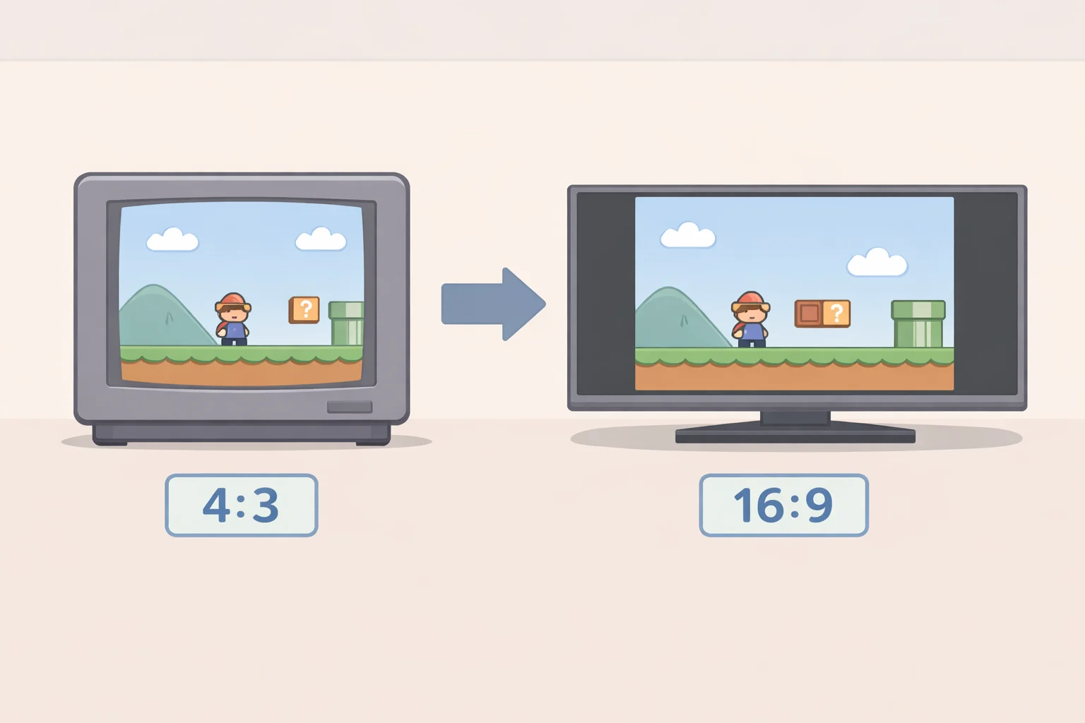 Illustration comparing a retro 4:3 game on the Retroid Pocket Nova’s 4:3 OLED versus a 16:9 display with visible letterboxing or distortion
