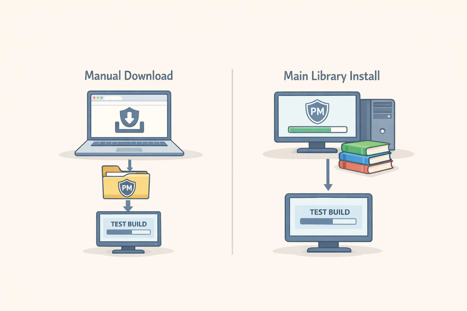Screenshot-style comparison of PortMaster showing a manual install/download from GitHub for testing builds versus a one-click option from the main library