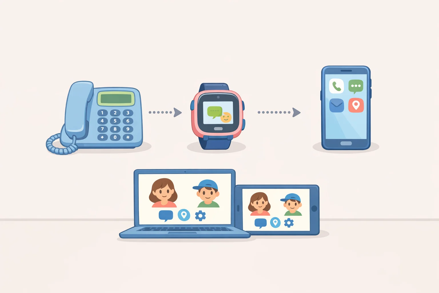 Infographic of Pinwheel Home transitioning to a Pinwheel Watch and then a Pinwheel Phone, all managed through the same Caregiver Portal