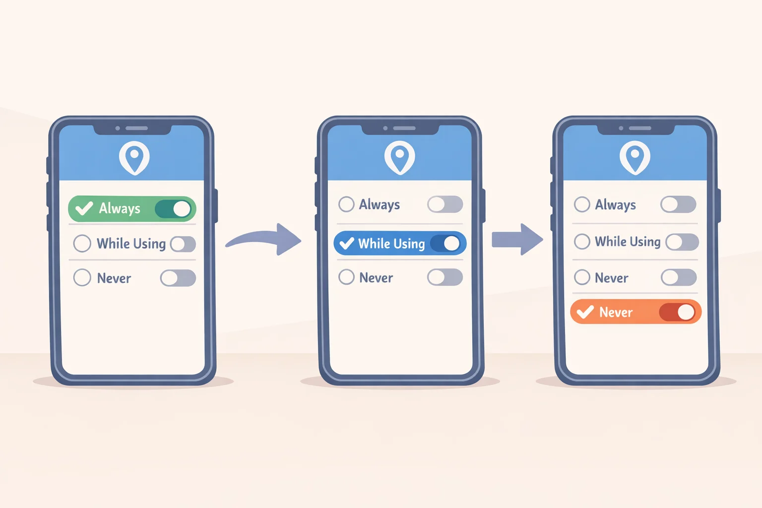 Screenshot-style illustration of travel cybersecurity tips showing location permission settings changed from Always to While Using or Never for apps that do not need continuous location