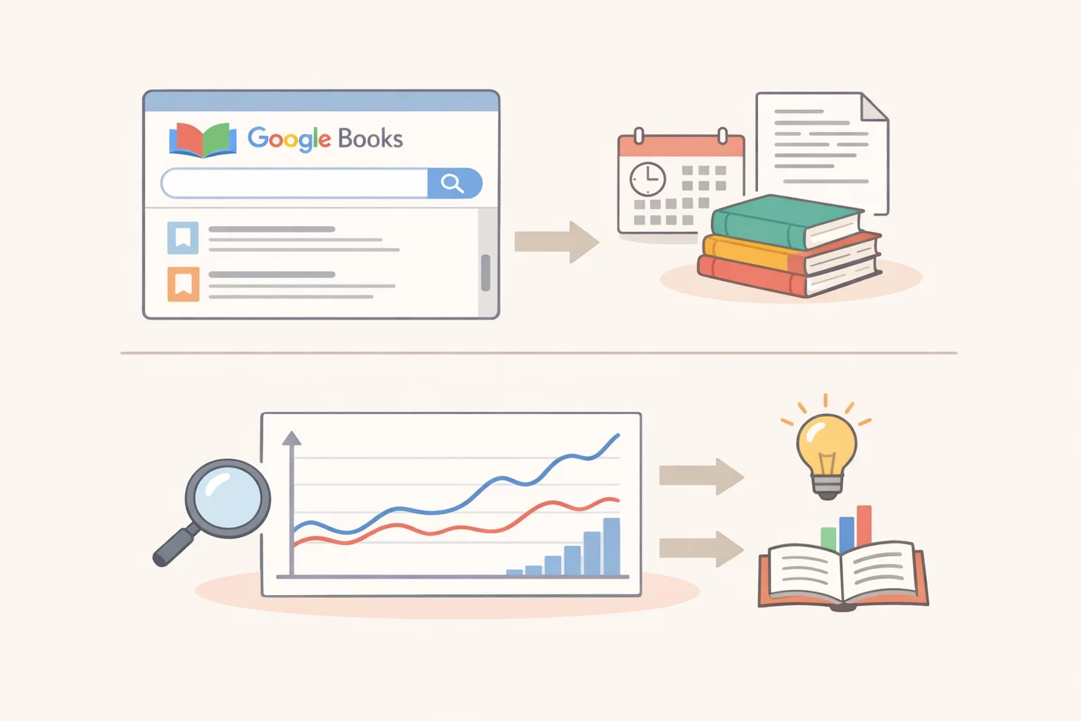 Screenshot-style charts from Google Books and Google Ngram Viewer showing how to validate frequency evidence for a concept when preparing how to submit a new emoji proposal