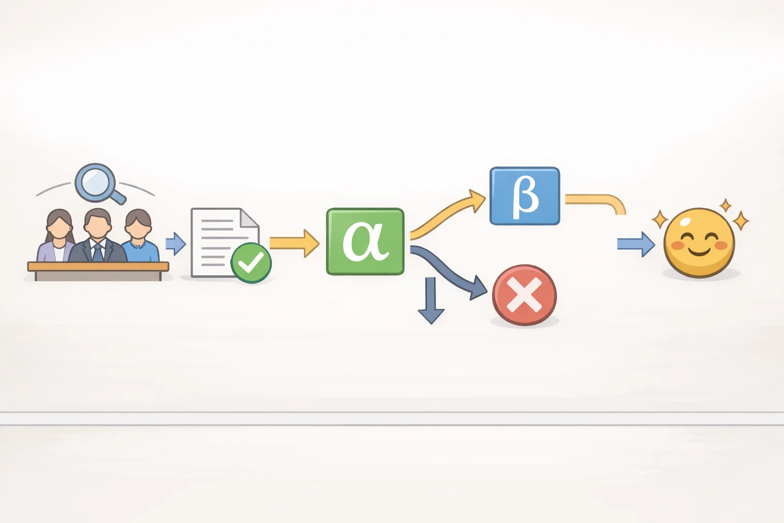 A timeline illustrating the post-submission path through initial review, Unicode Technical Committee meetings, alpha/beta releases, and possible changes before the final standard
