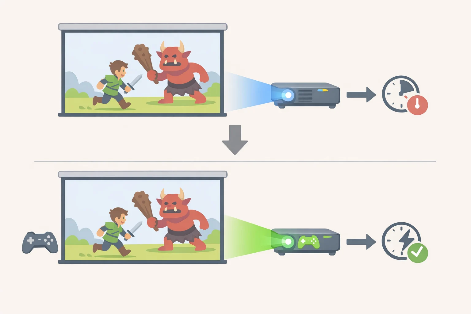 Illustration of a gaming setup where the XR10 detects a console input and automatically enables low-latency mode, depicted with a 5ms input lag readout