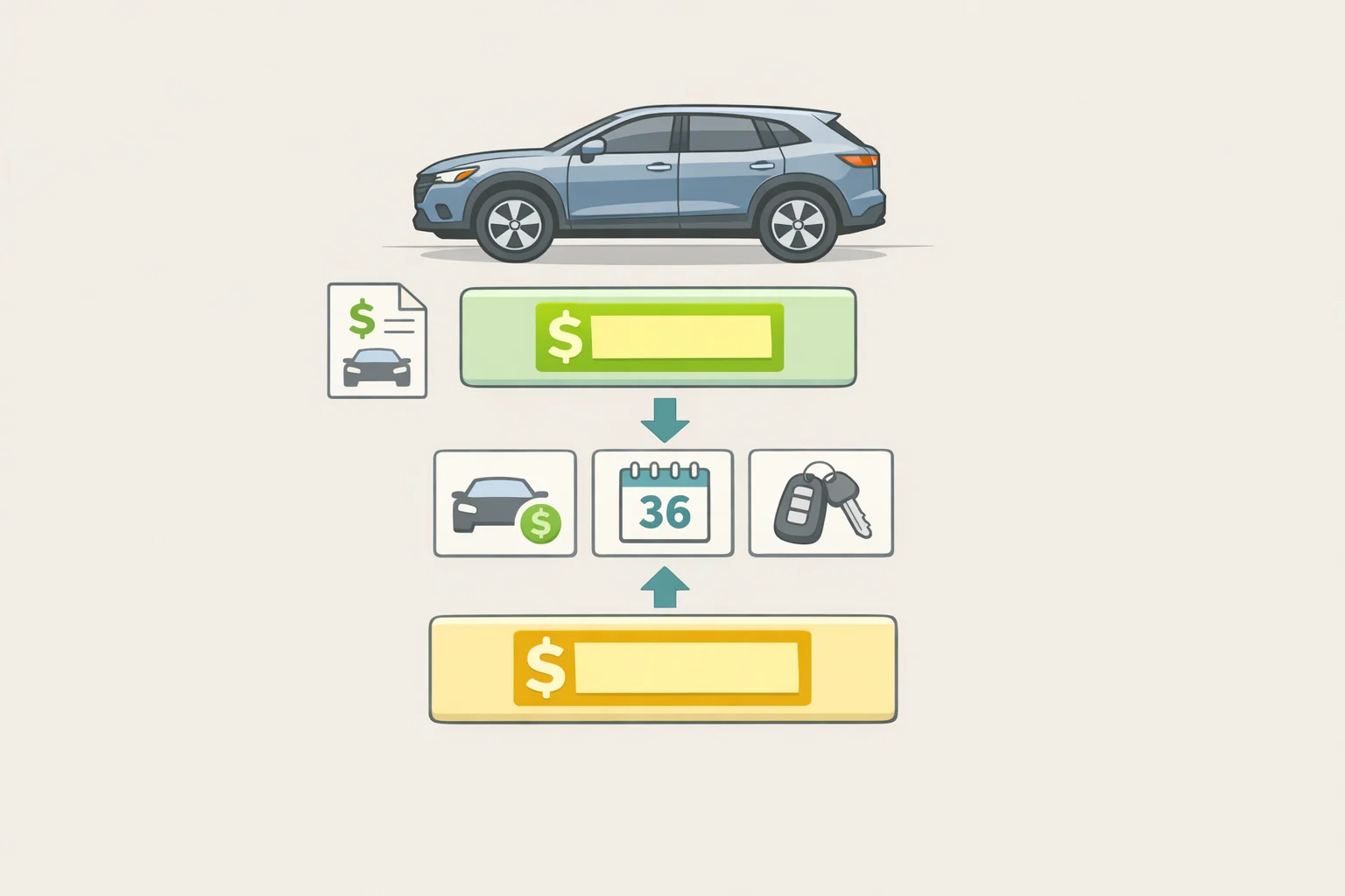 Diagram breaking down a 2026 Honda Prologue lease showing up to $8,000 in sales credits and a starting lease price of $269 per month