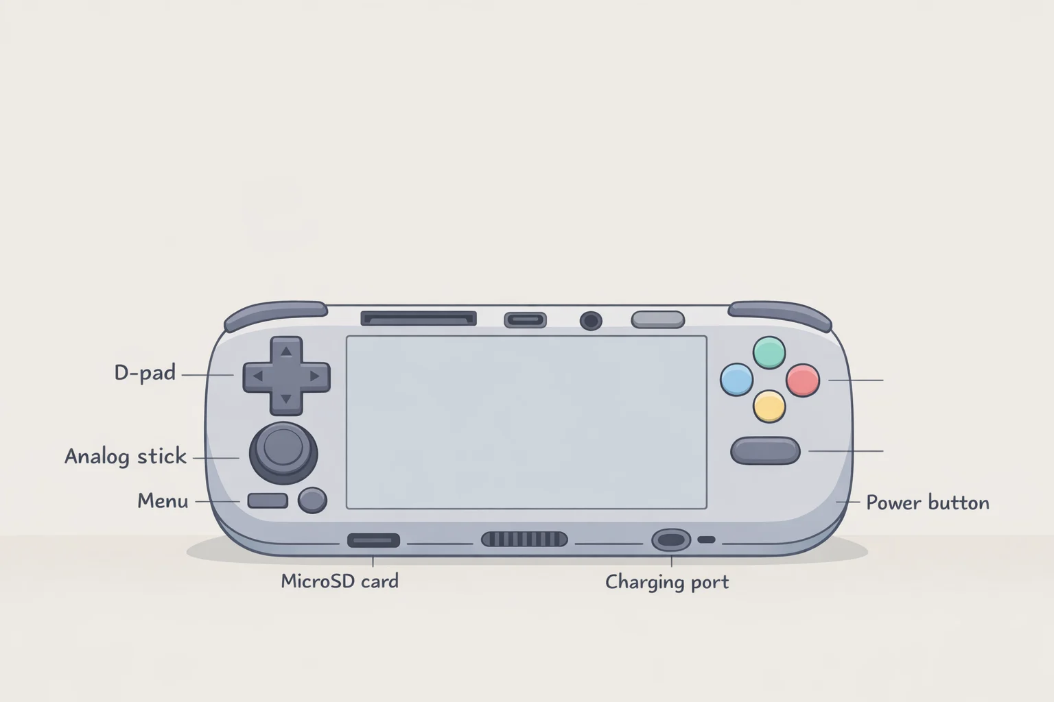 AYANEO KONKR Pocket Advance reveal image highlighting the expanded button layout, USB-C charging port, microSD slot, volume wheel, and 3.5mm headphone jack