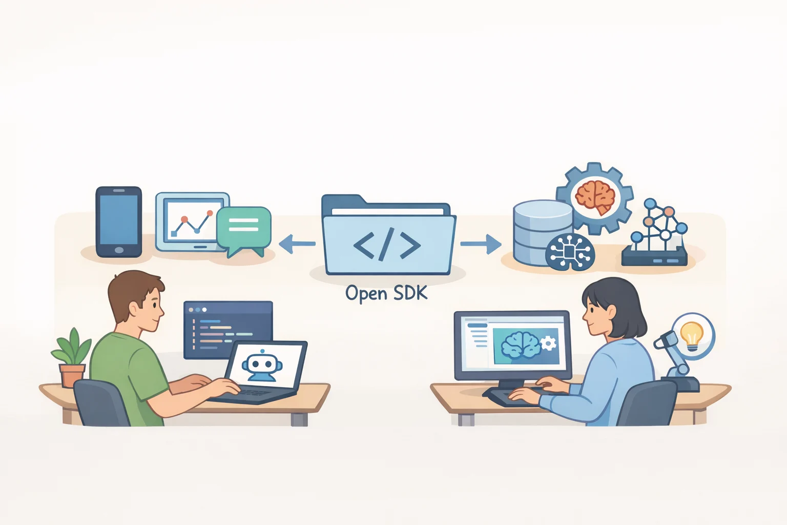 Illustration of the Light Flip receiving commands from an open SDK, connecting to third-party tools that communicate with home servers running local AI models