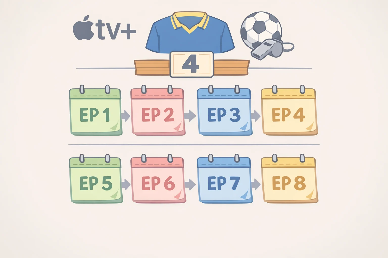 Ted Lasso season 4 release date and episode schedule visual calendar for August 5 through October 7 on Apple TV+