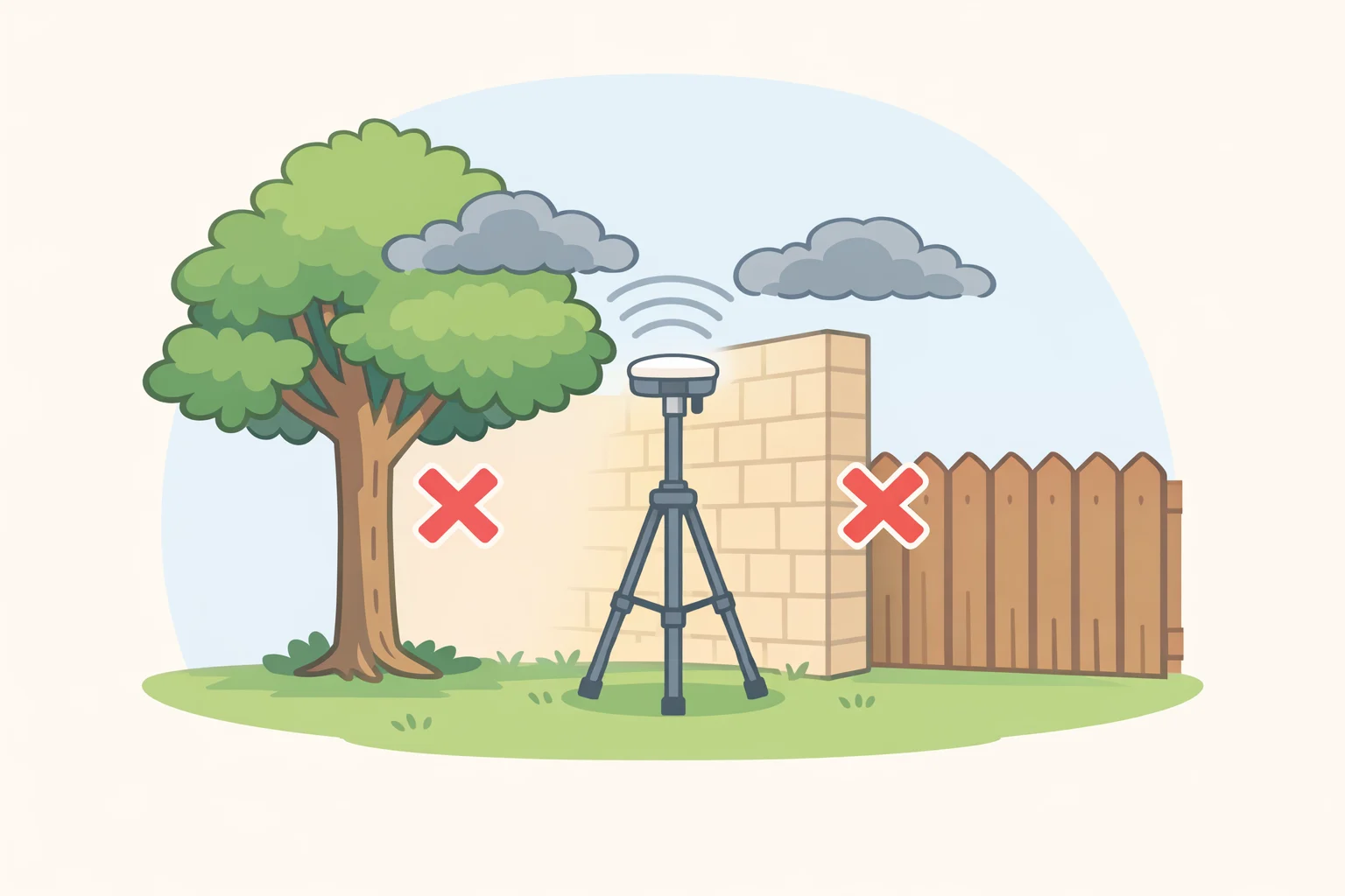 Illustration of a fenced yard with shaded areas where RTK antenna placement lacks a clear view of the sky for the Roborock LiDAR robot lawn mower deal comparison