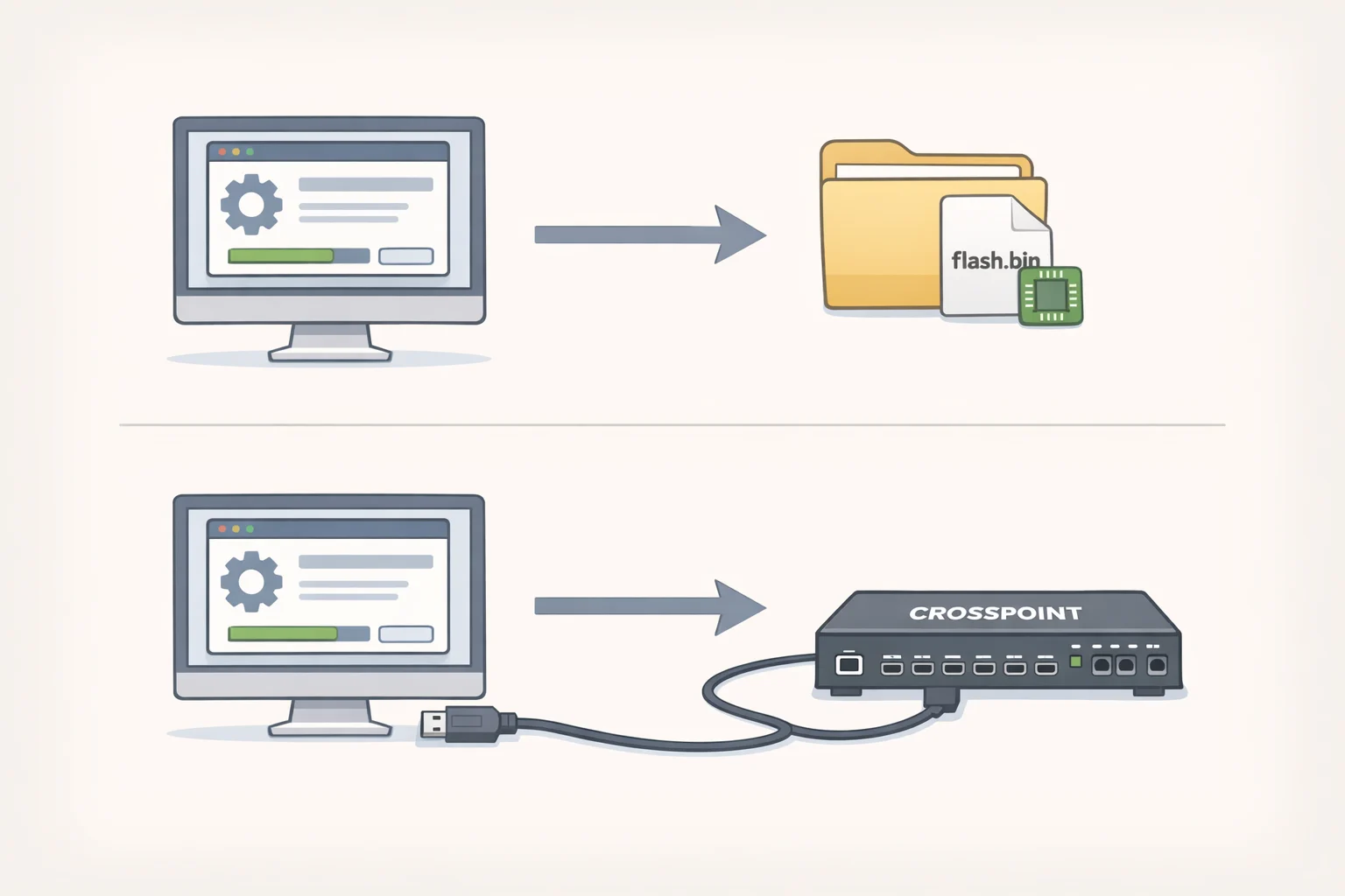 Illustration of a Chromium browser running the CrossPoint installer while the Xteink X4 is connected via USB, including controls to save a flash.bin backup and begin flashing