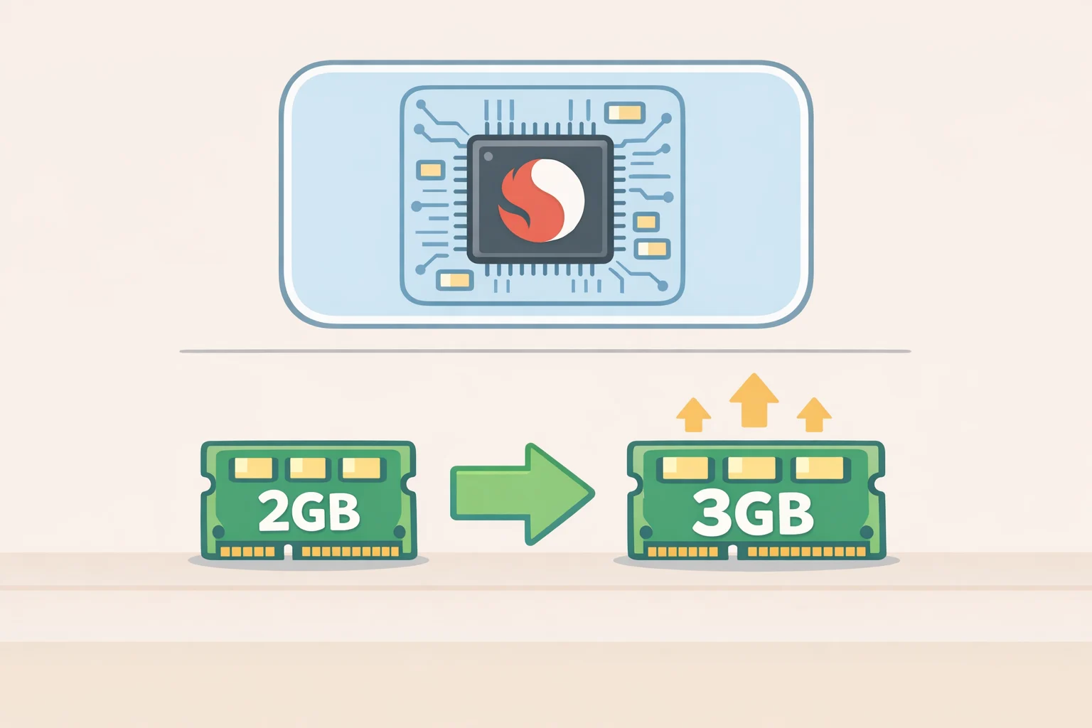 Pixel Watch 5 RAM upgrade (3GB) shown next to unchanged Qualcomm Snapdragon W5 platform specs in a leaked Play Console-style hardware breakdown