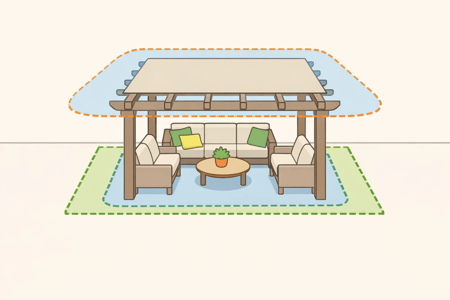 Illustration of a patio seating arrangement with a shade structure sized to cover the group and leave at least two feet of clearance on each side