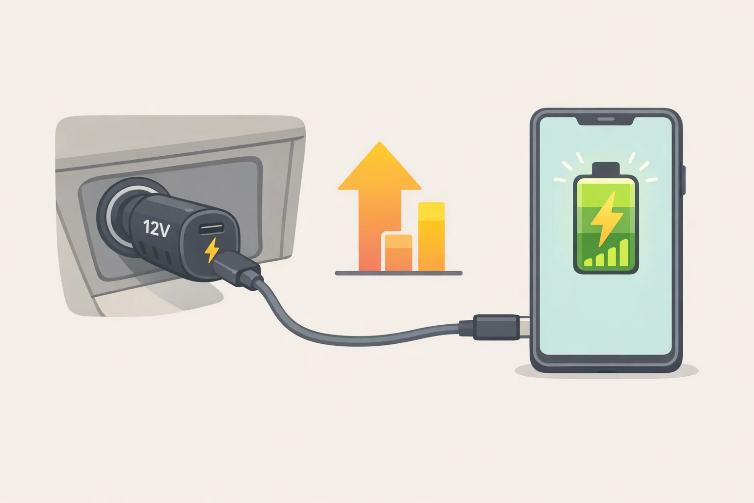 Illustration of a 12V car outlet powering a USB-C fast charger that can deliver up to 100W to a phone, with fuel impact kept negligible—does charging your phone in your car waste gas