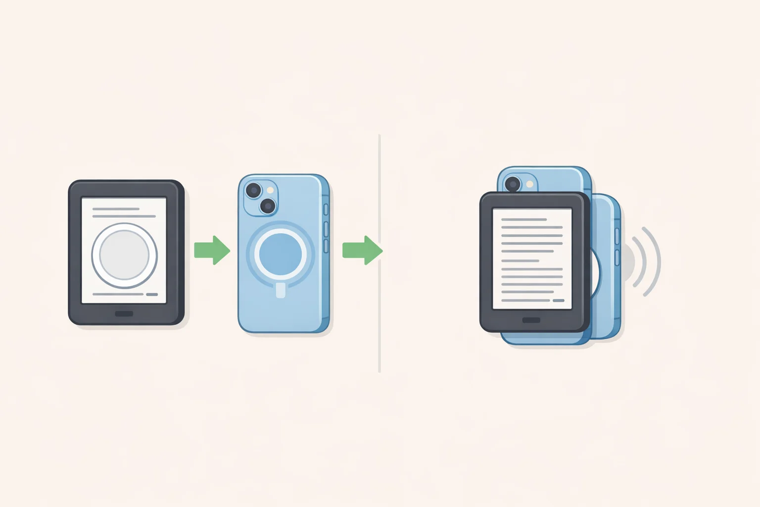 Example of a MagSafe-style magnetic attachment positioning an e-reader against an iPhone for commuter reading