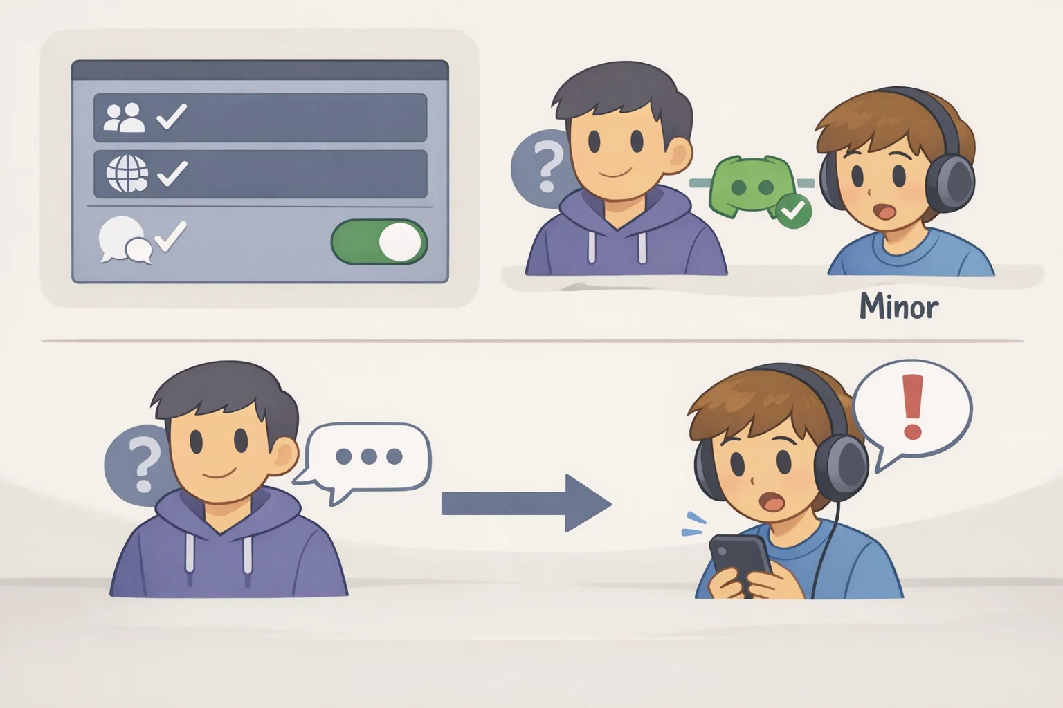 Diagram of Discord’s alleged default settings: friend requests from strangers and direct messages to minors after connecting through shared servers.