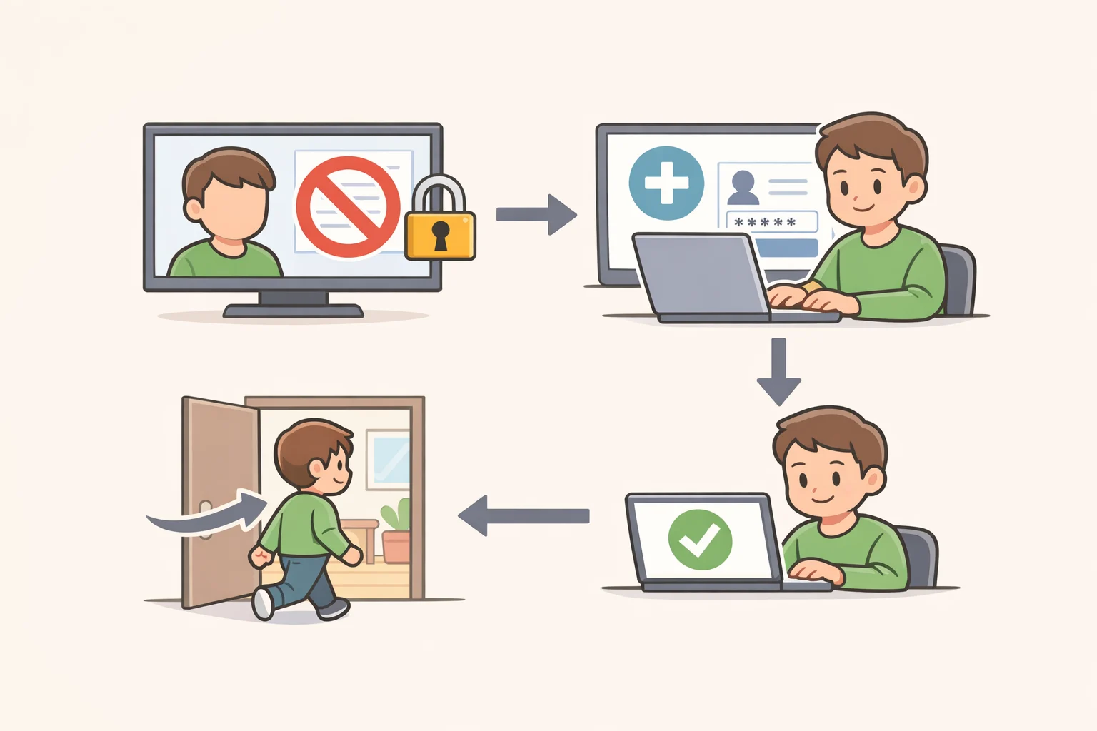 Illustration of an enforcement loop showing a Discord user being banned and then re-entering by creating a new account right away.
