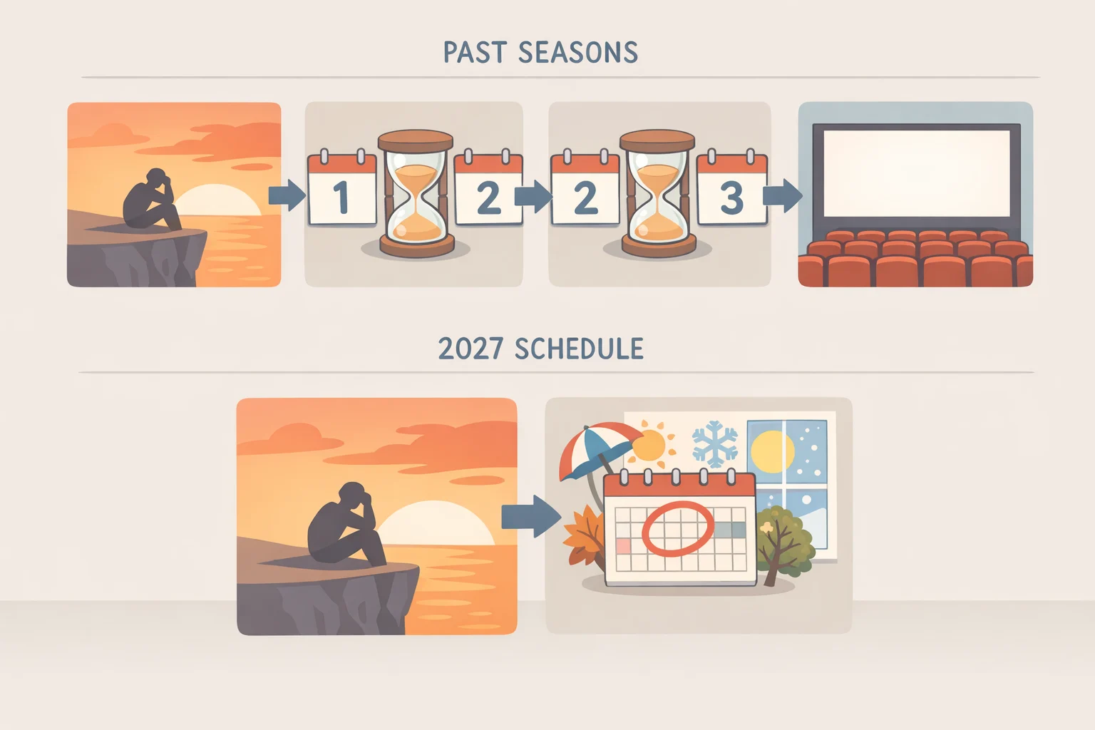 Chart-style illustration comparing the March 2025 Season 2 cliffhanger to the anticipated summer 2026 filming window and a potential 2027 premiere date