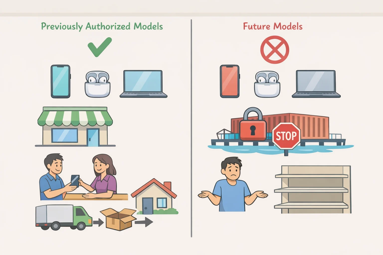 Side-by-side comparison showing that previously purchased foreign-made robot vacuums keep working while future models may be blocked under the FCC ban on foreign-made robot vacuums