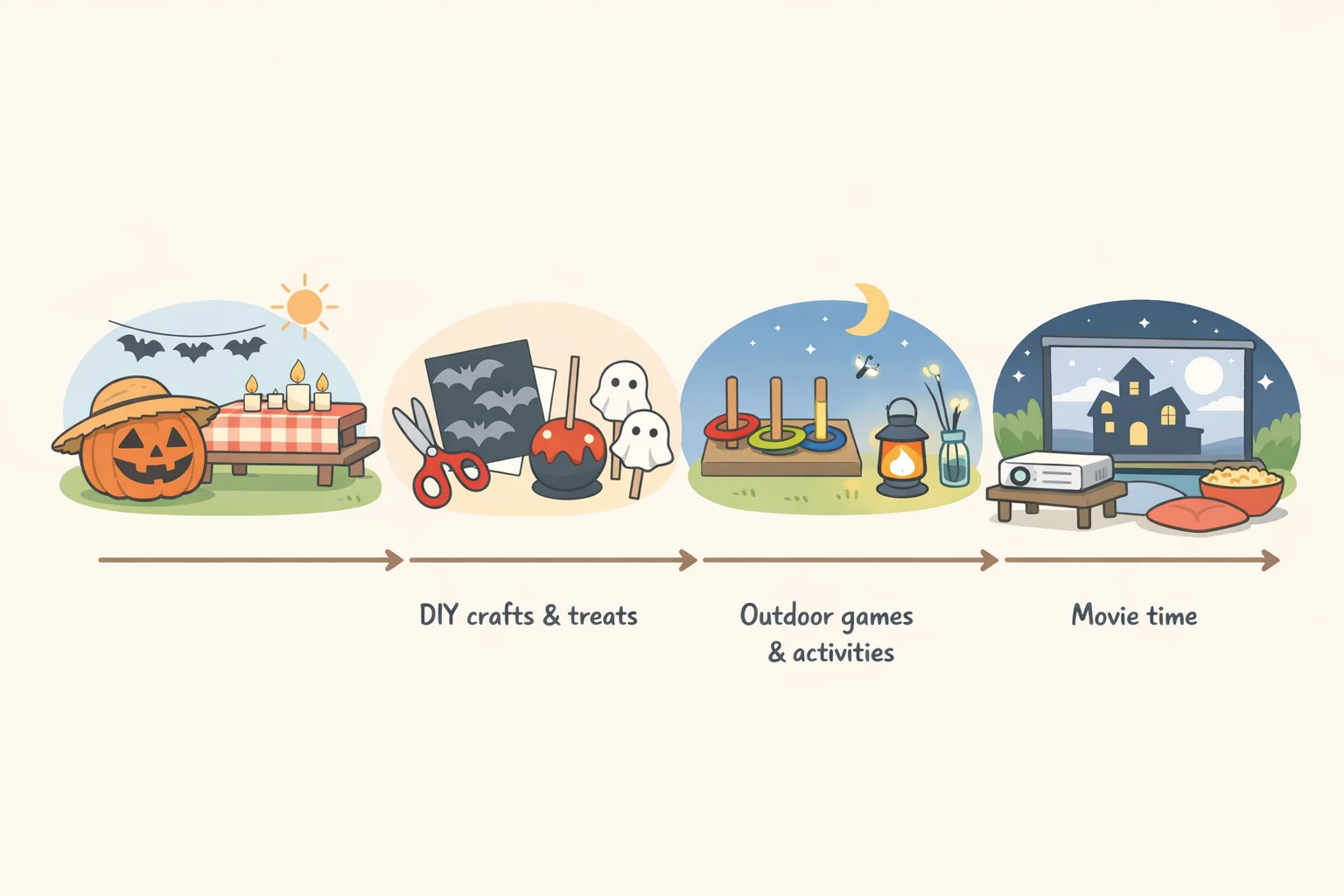 A low-buy Summerween night timeline showing afternoon cooler setup, early-evening centerpiece prep, and after-dark movie start for a small group