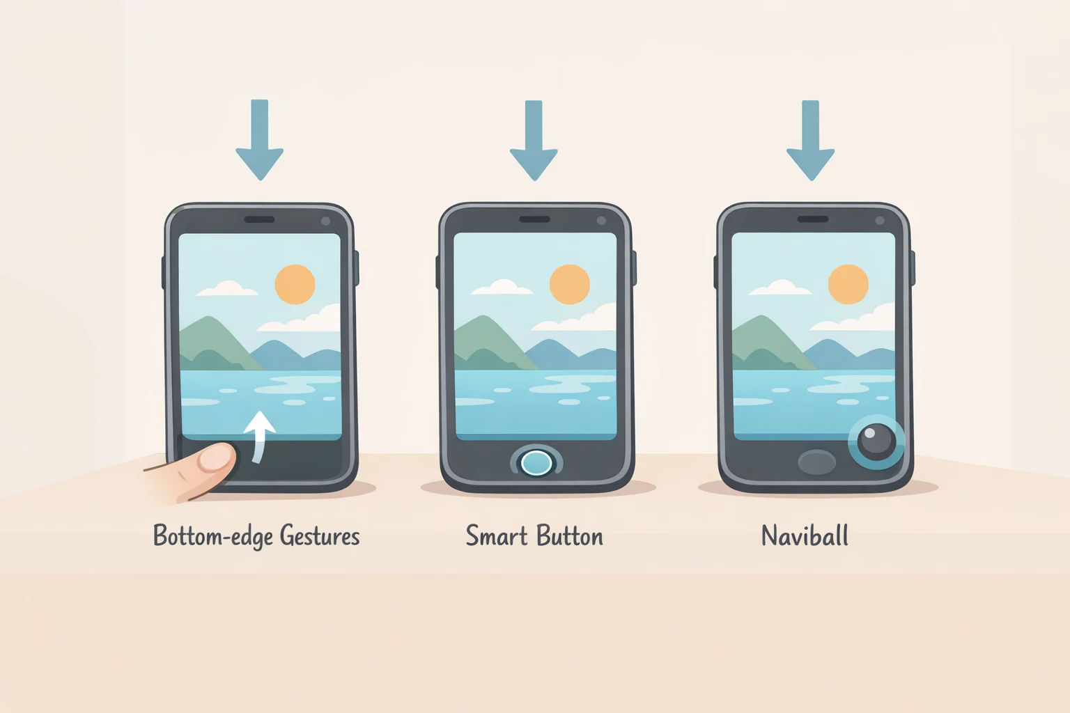 Screenshot-style illustration showing where bottom-edge gestures, the Smart Button actions (single/double/press-and-hold), and the Naviball floating shortcut can be enabled on the Boox Palma