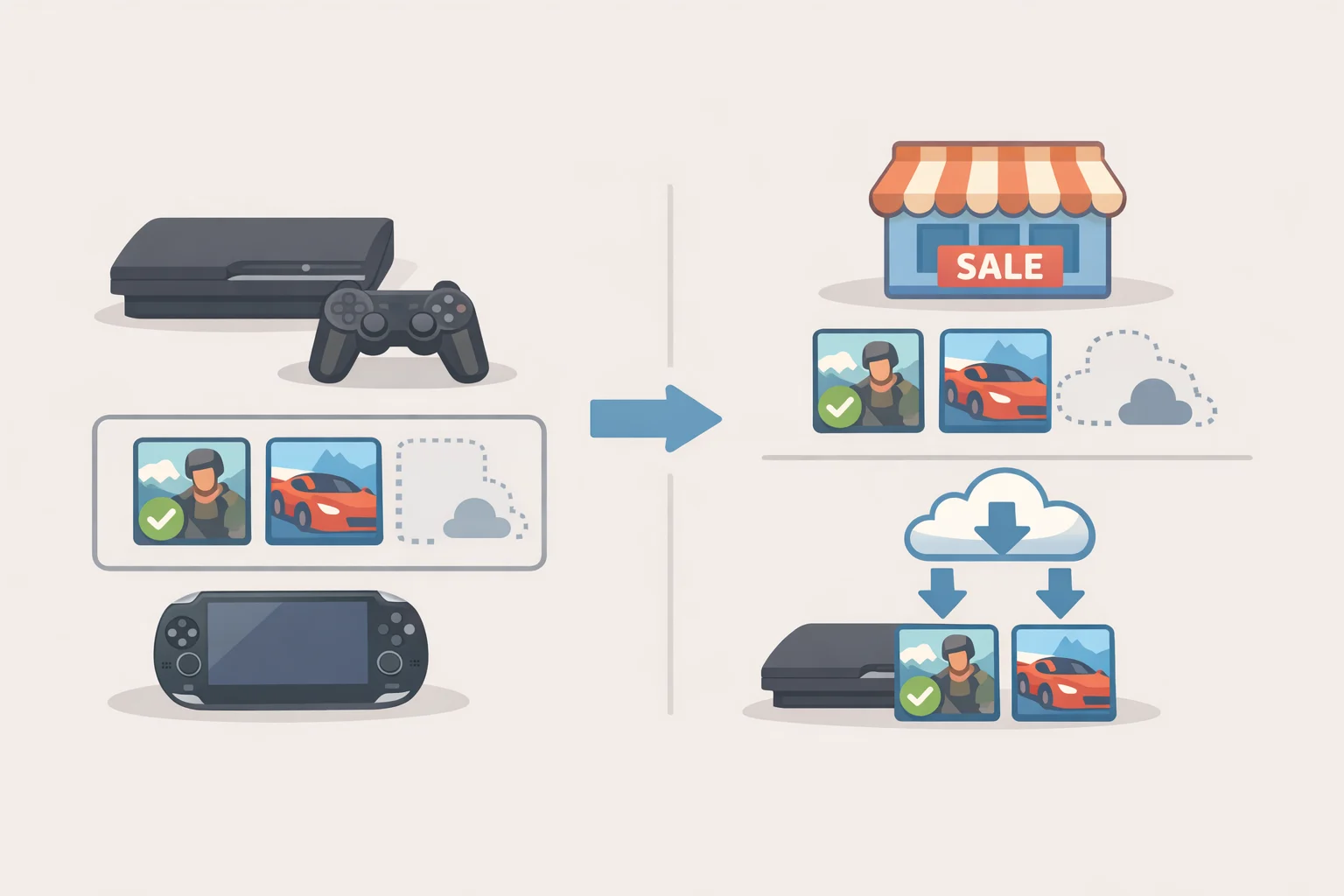 Illustration of PS3 and Vita storefronts closing with icons for delisted games fading, while a redownload symbol remains for previously purchased titles