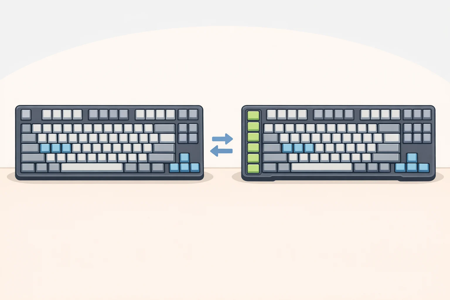Side-by-side view of the Skiff 100 and Skiff 100 Plus showing the Plus model’s six additional programmable G-keys for macros and in-game commands