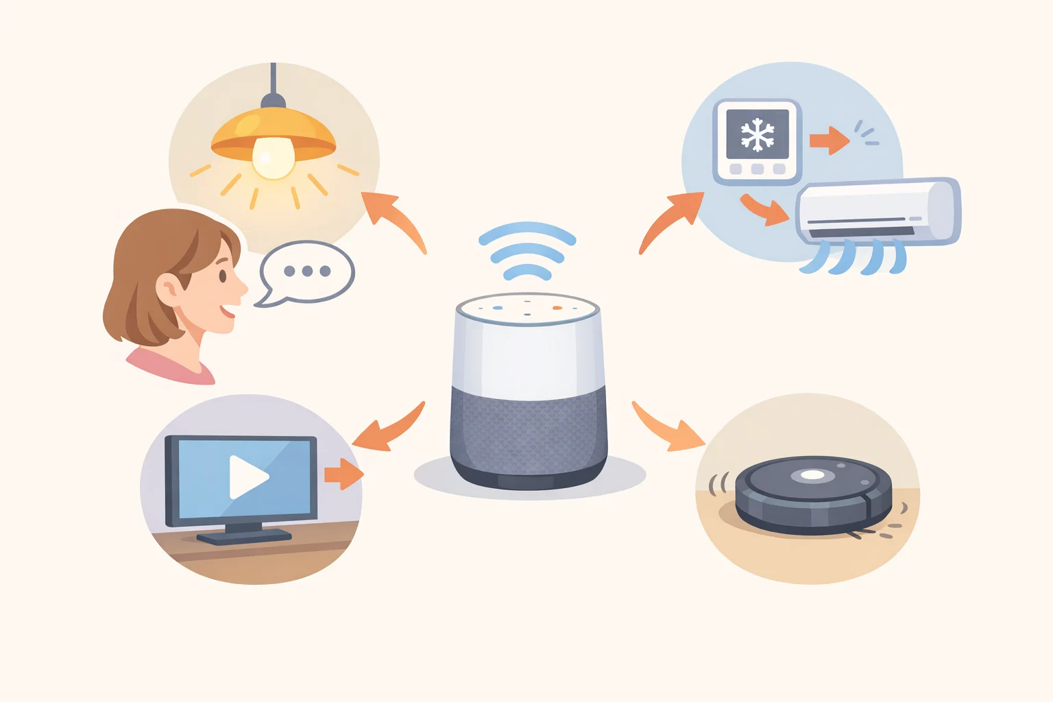 Illustration of a portable screen-free AI speaker interacting with a smart homecontrolling lights and playing media while responding conversationally like a voice assistant