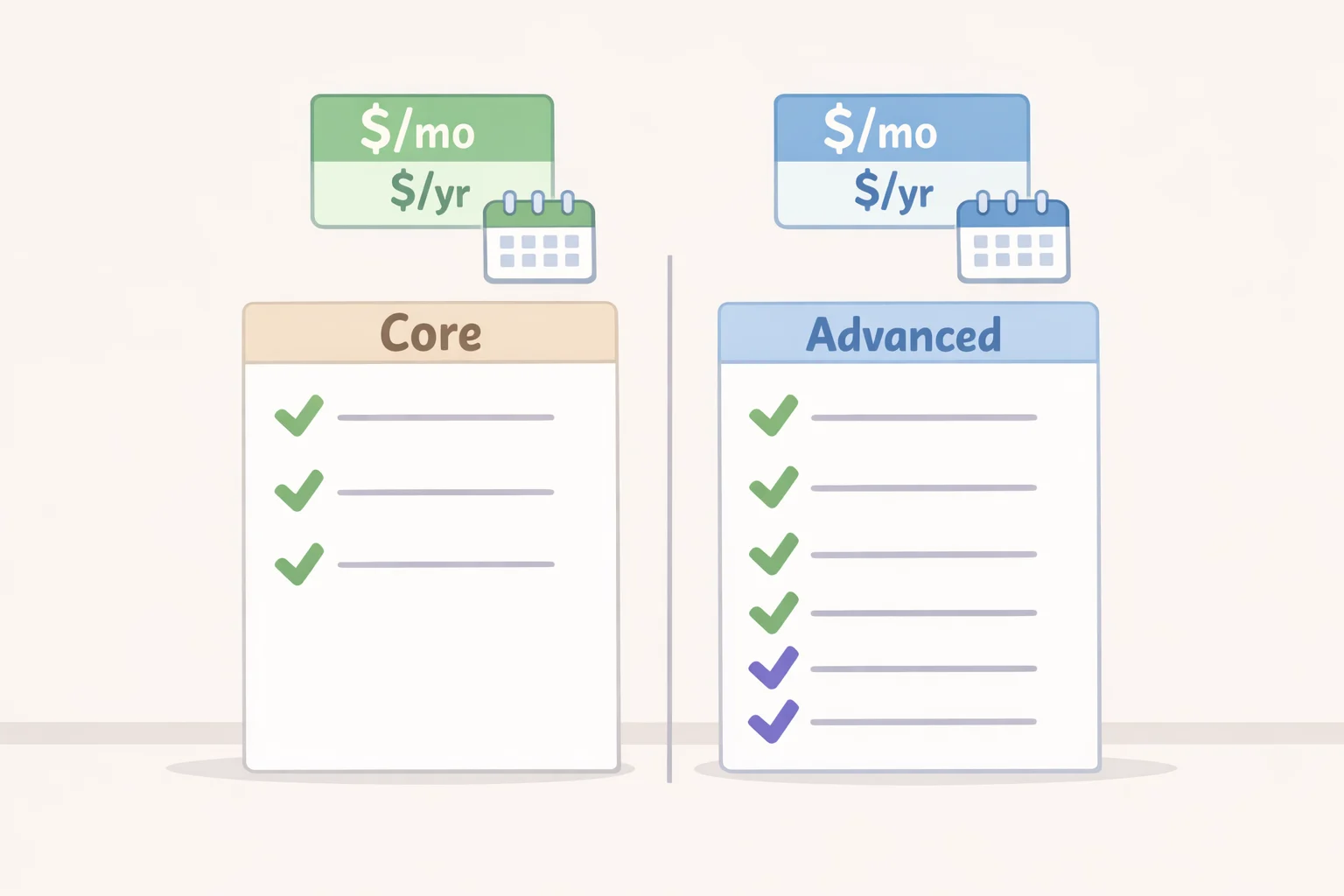 Illustration comparing Kanary Core and Advanced tiers side by side, including $25/month vs $50/month, $250/year vs $500/year, and coverage differences like full-site, social media, and AI/LLM monitoring