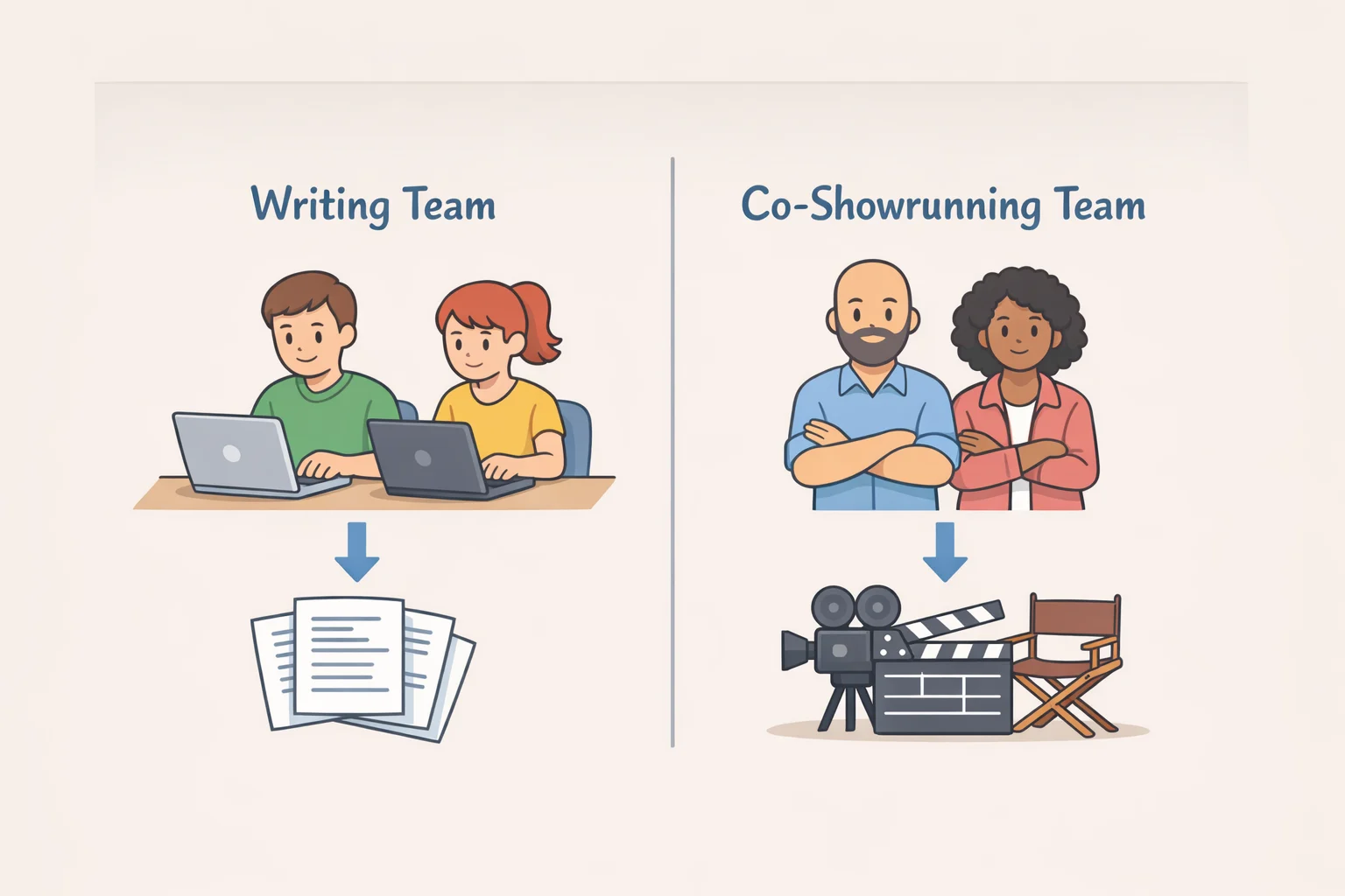Illustration of the Ascension creative team structure, showing Natalie Erika James and Christian White as co-showrunners and directors, with Alfonso Cuarón and Carlos Cuarón as credited writers and executive producers.