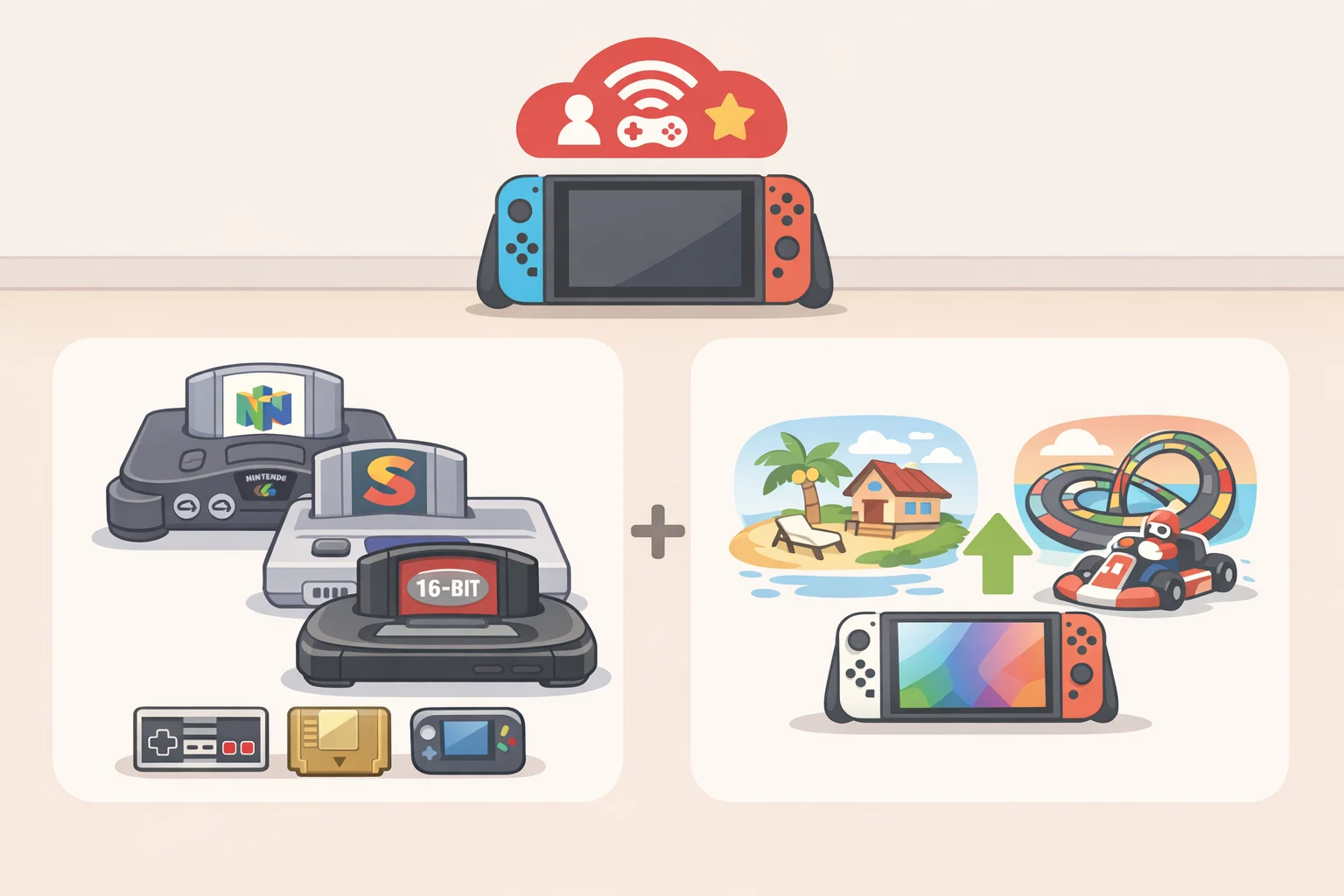 Illustration of Nintendo Switch Online Expansion Pack features, including GameCube, Game Boy Advance, N64, Virtual Boy libraries and upgrade packs for Zelda Breath of the Wild and Tears of the Kingdom