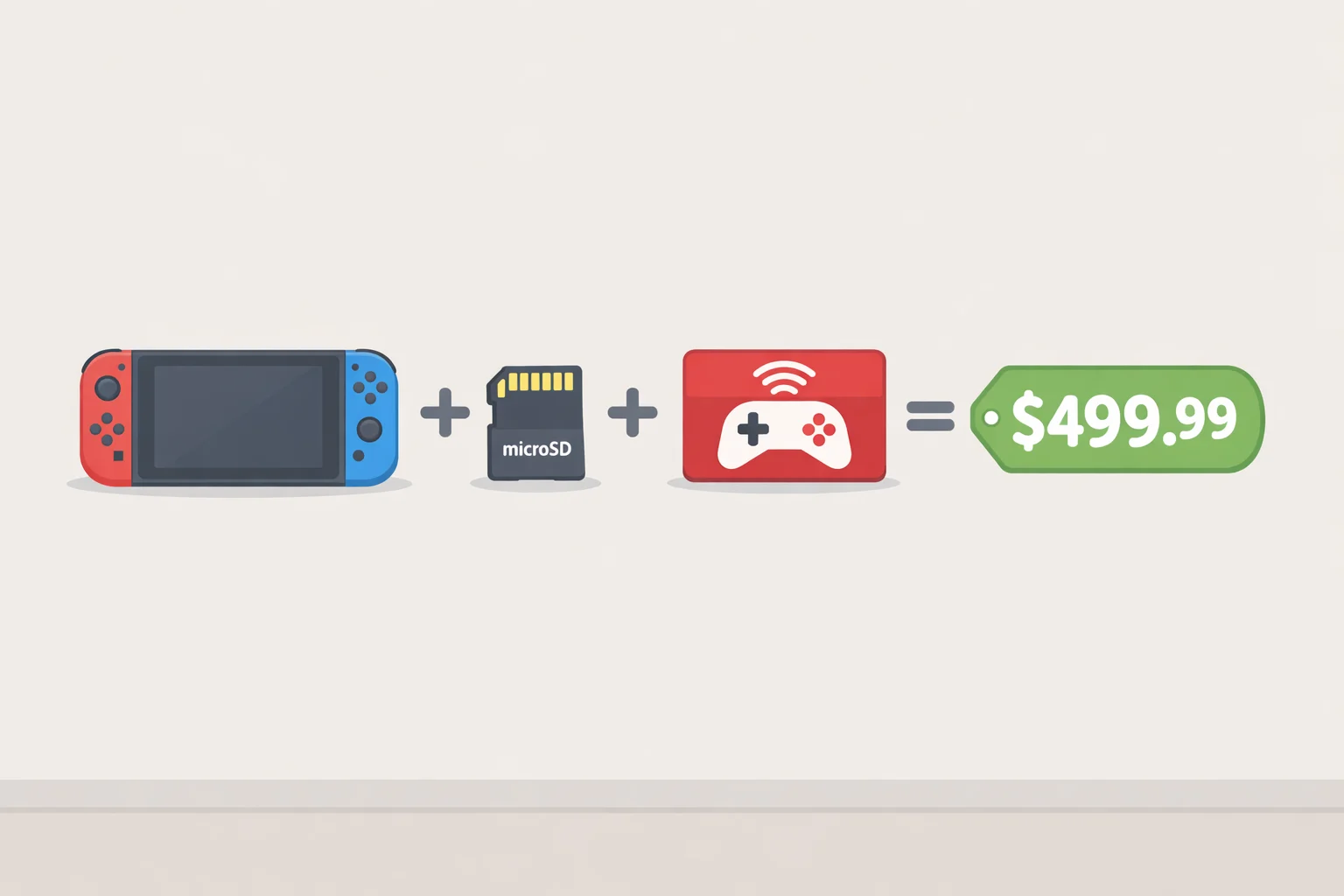 Diagram breaking down the Costco Nintendo Switch 2 bundle at $499.99 into the Nintendo Switch 2 console, 256GB microSD Express card, and one-year Nintendo Switch Online Expansion Pack subscription