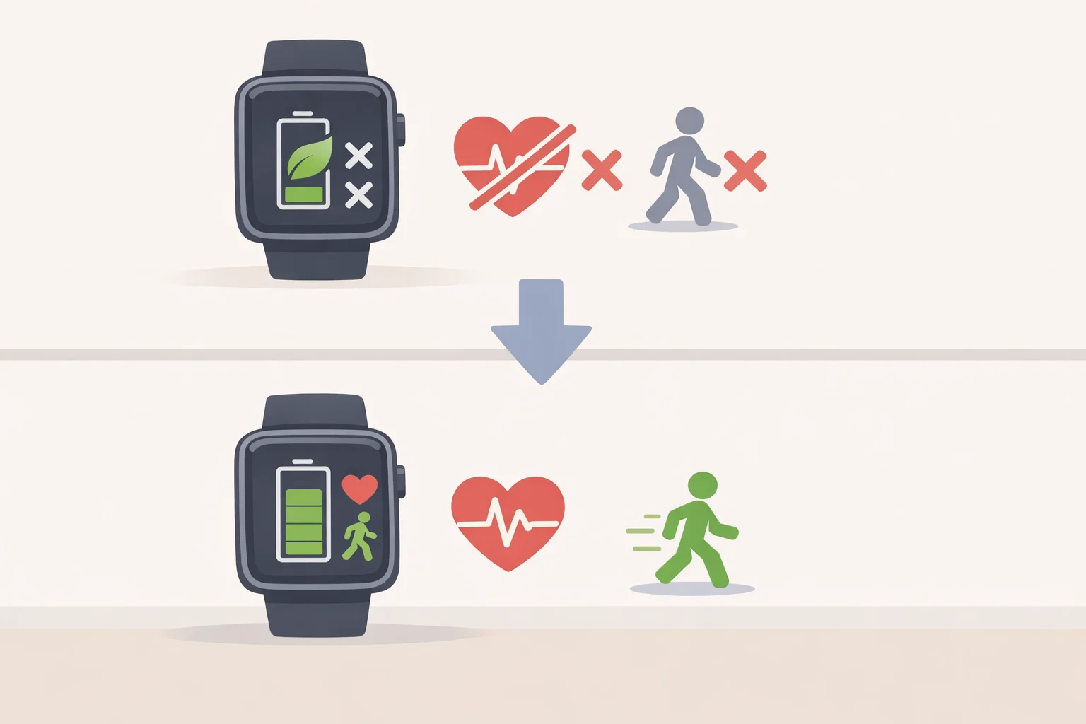Illustration showing the Battery Saver toggle in Garmin Connect being left off so heart-rate monitoring, auto-activity detection, and the side-button start function remain enabled