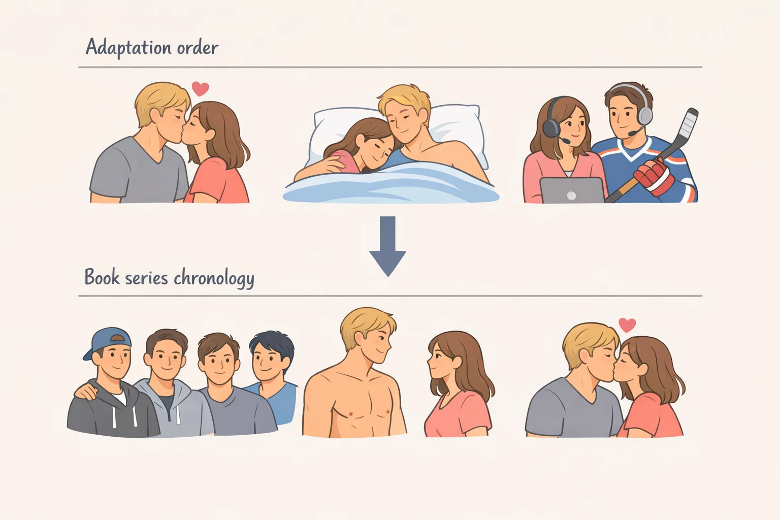 Diagram comparing Elle Kennedy's Off Campus novels The Mistake and The Score to the season two focus on Dean and Allie