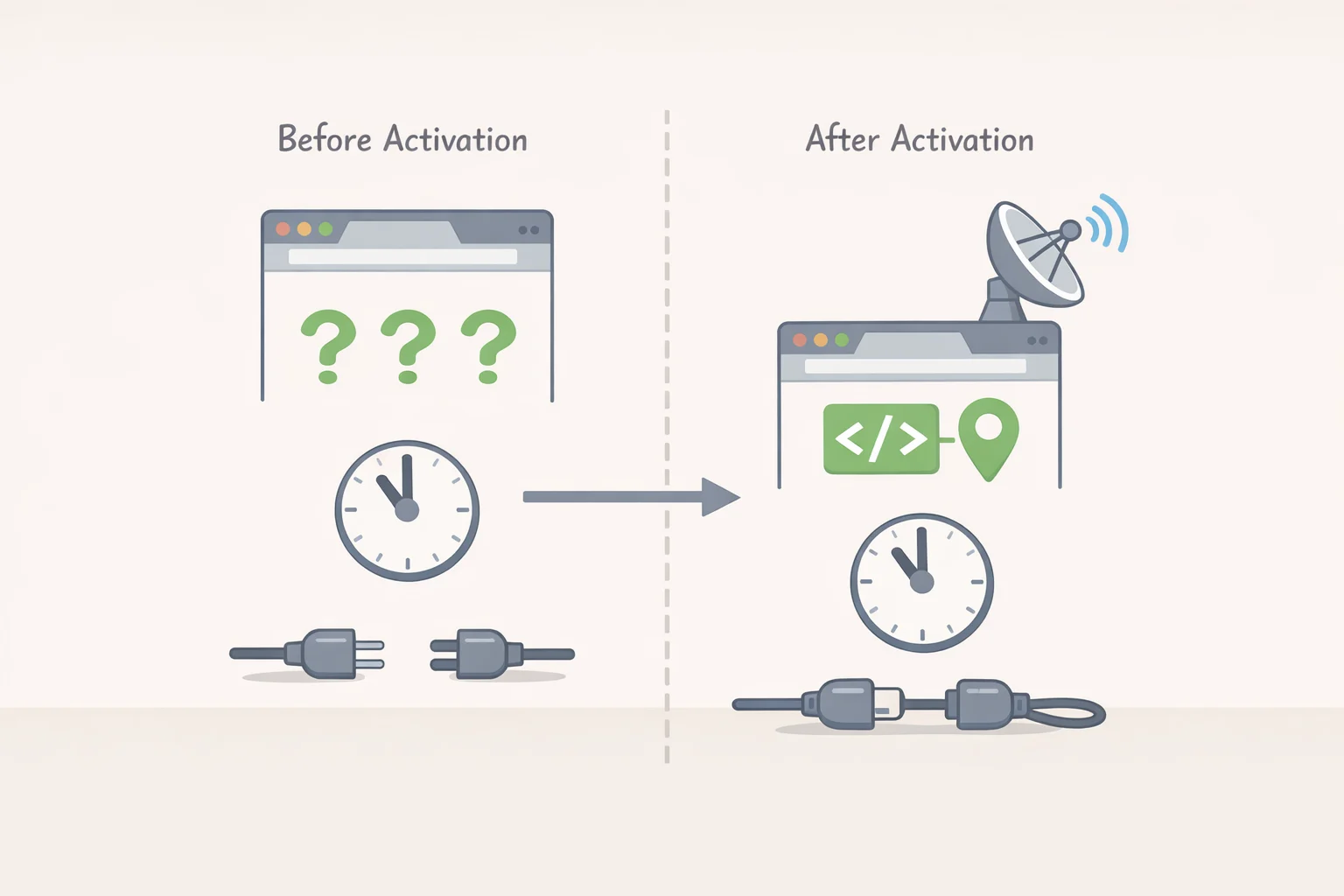 Diagram illustrating an extension appearing inactive right after install, then later switching on enhanced tracking triggered by a remote server command
